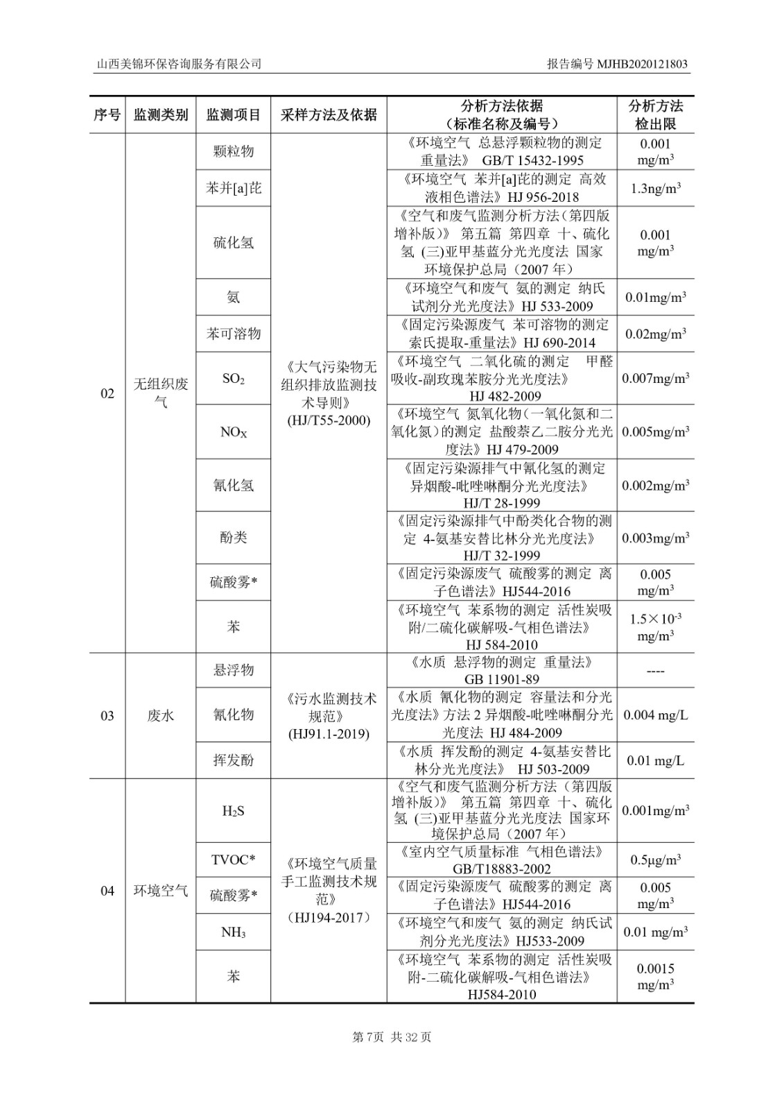 2021監(jiān)  測  報(bào)  告