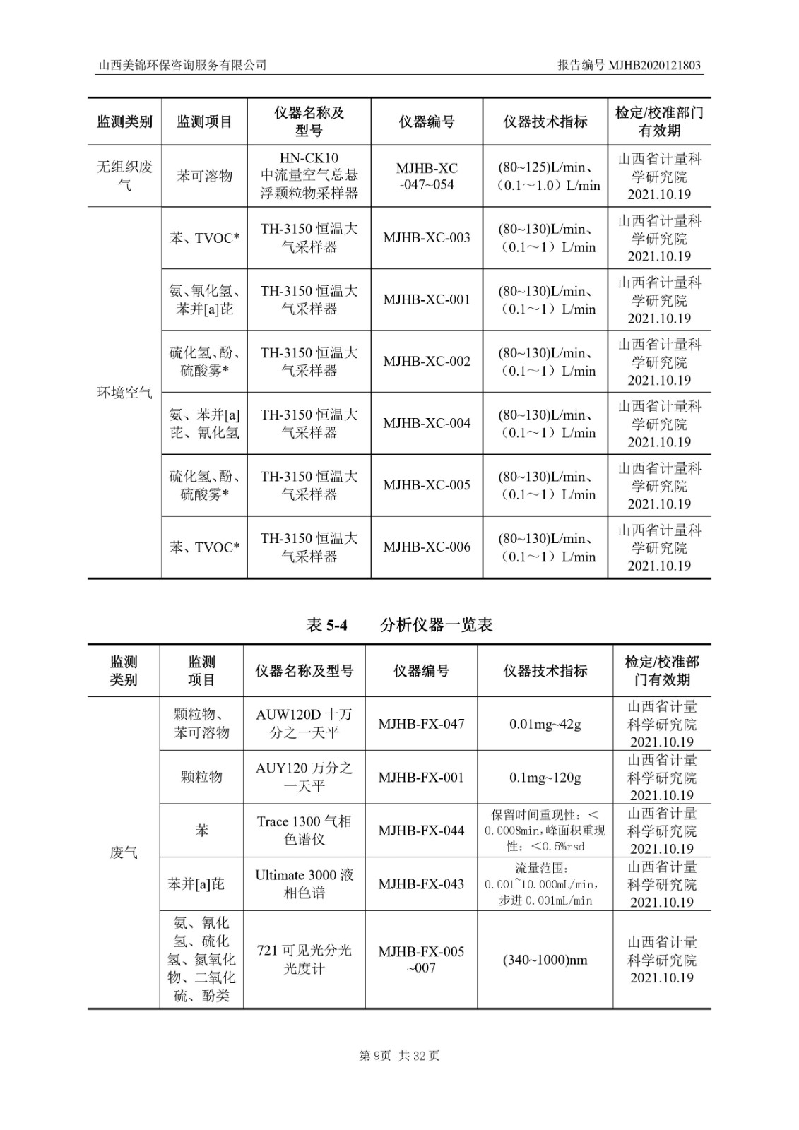 2021監(jiān)  測  報(bào)  告