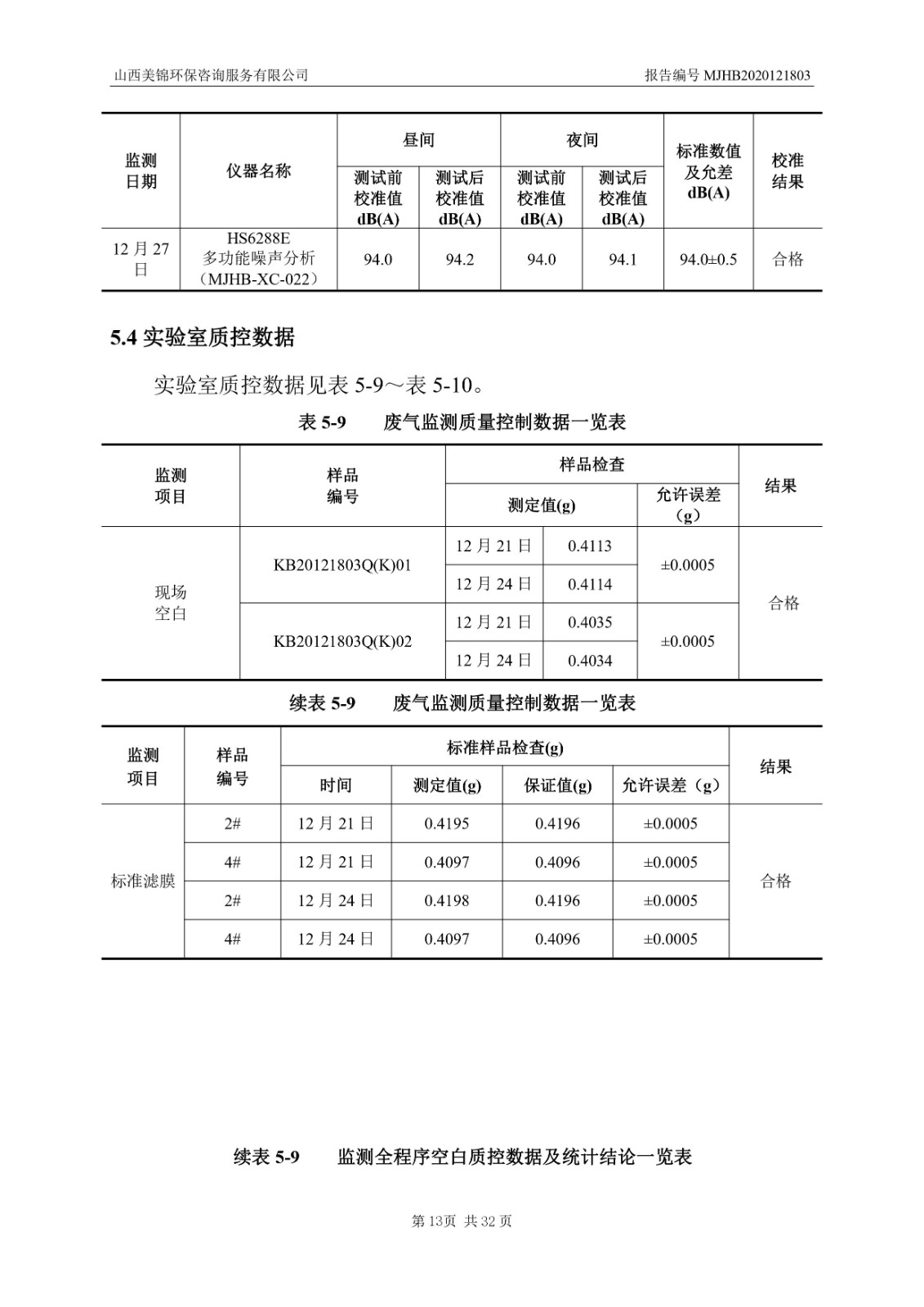 2021監(jiān)  測  報(bào)  告