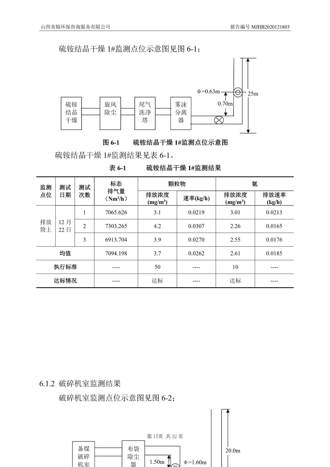 2021監(jiān)  測  報(bào)  告