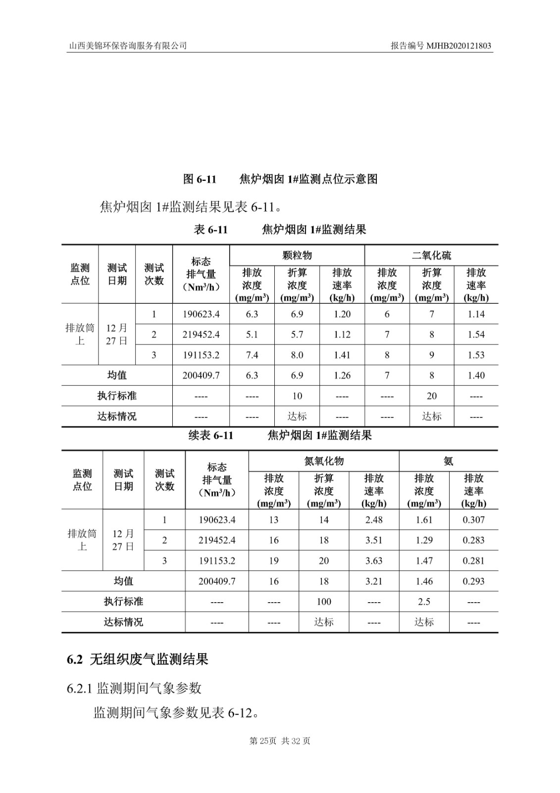 2021監(jiān)  測  報(bào)  告