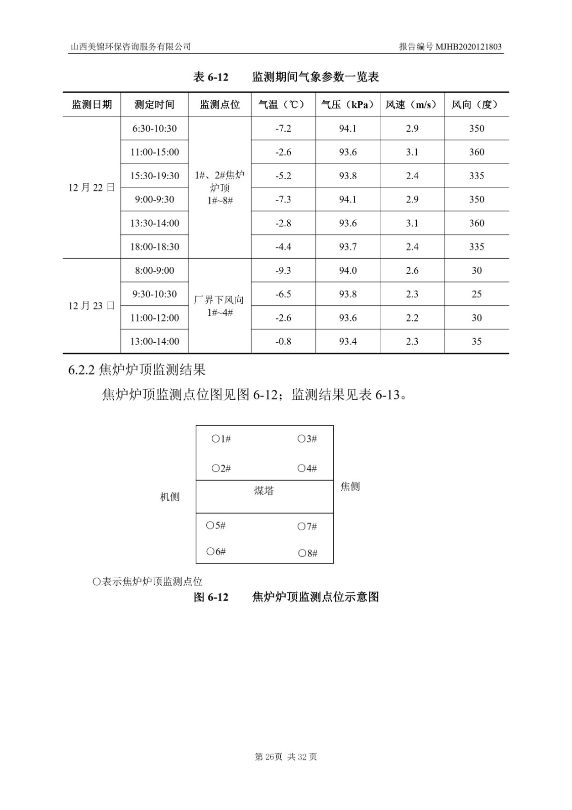 2021監(jiān)  測  報(bào)  告