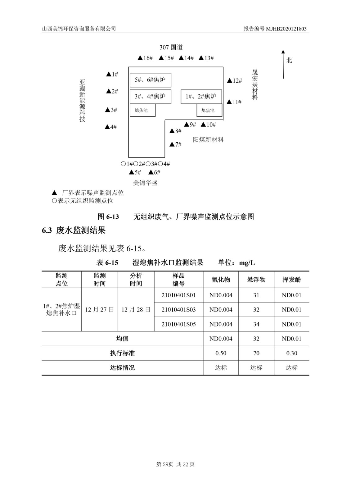 2021監(jiān)  測  報(bào)  告