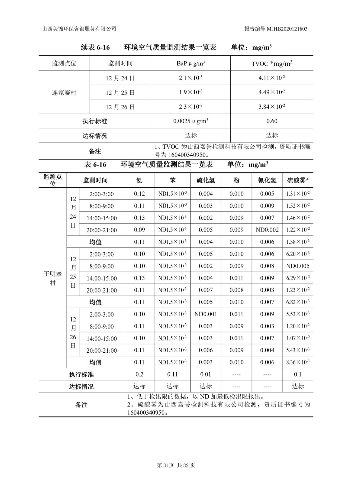 2021監(jiān)  測  報(bào)  告