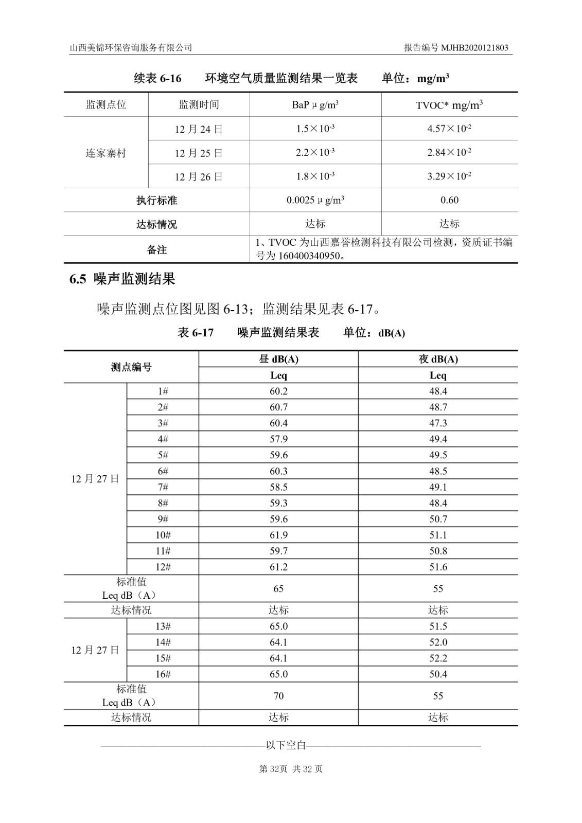 2021監(jiān)  測  報(bào)  告