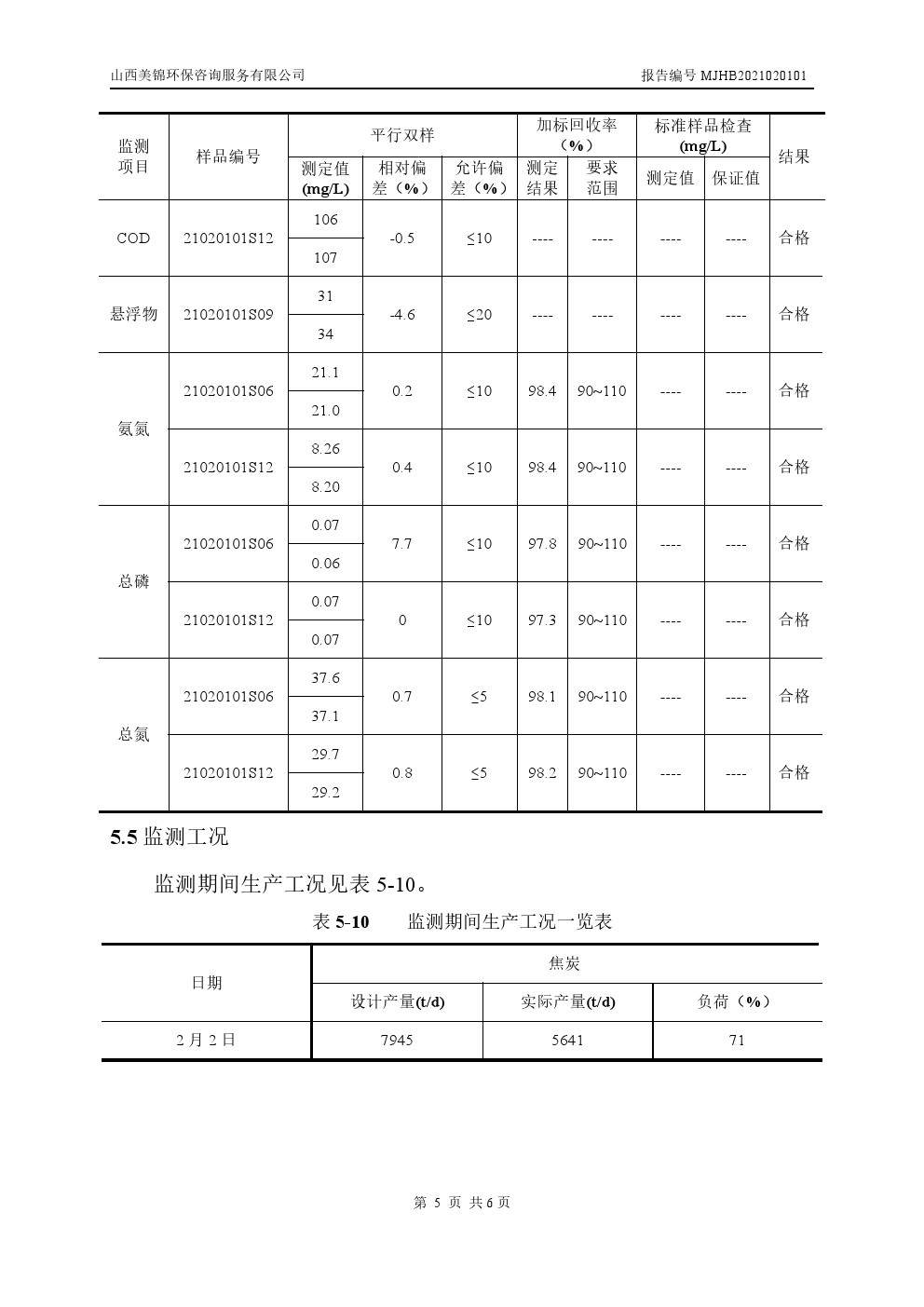 周監(jiān)測報(bào)告2.4