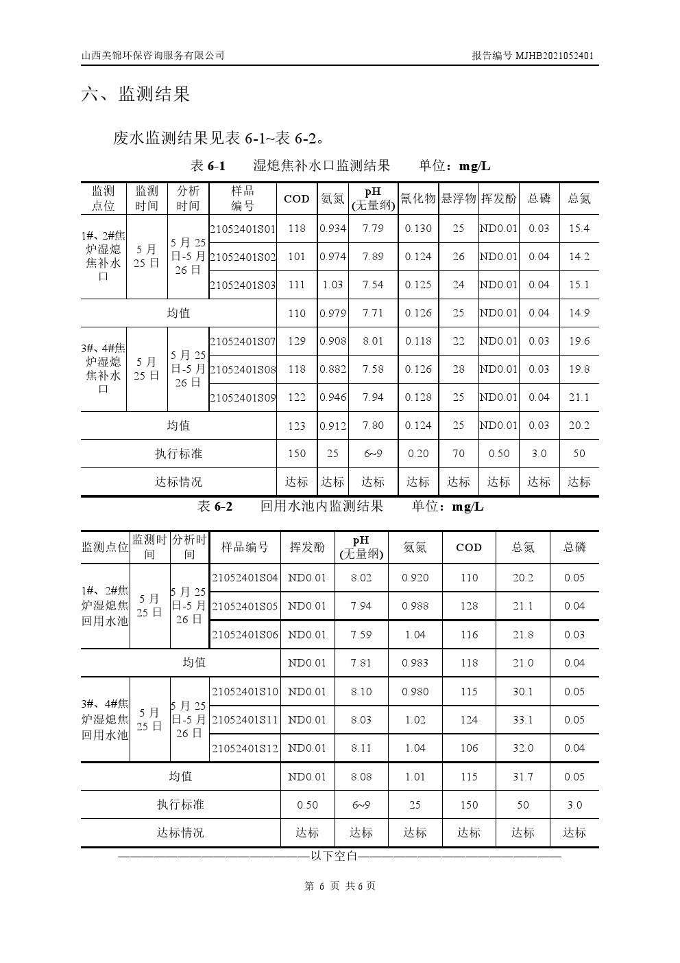 周監(jiān)測報告5.28