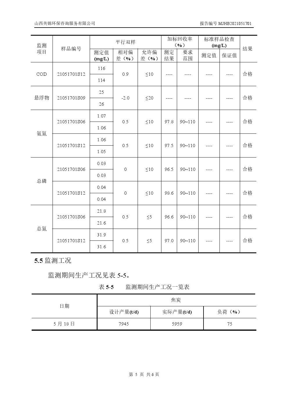 周監(jiān)測報告5.21