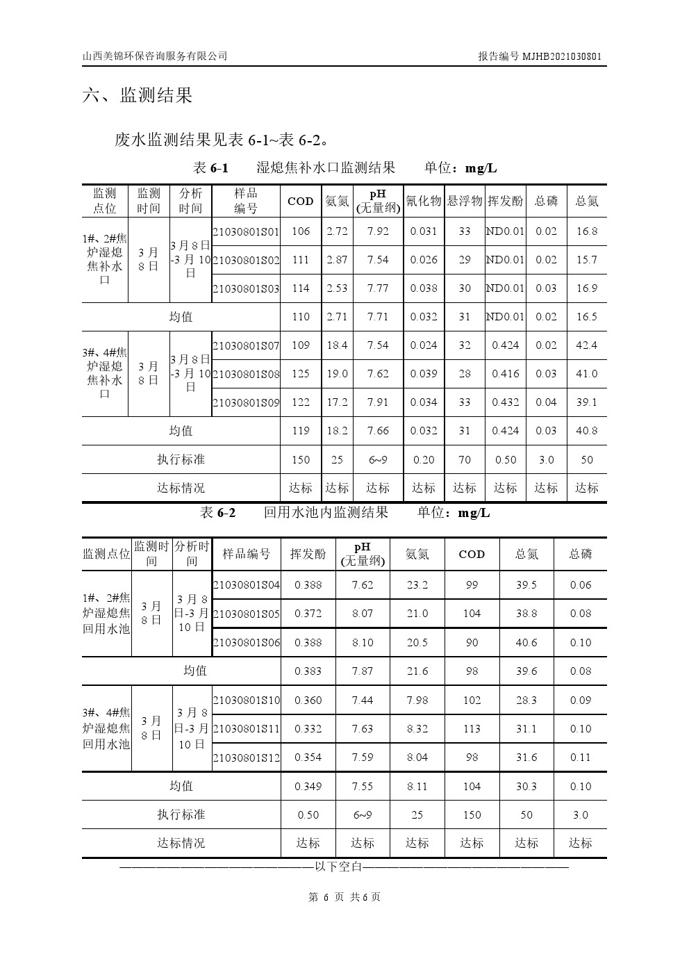 周監(jiān)測報(bào)告3.5